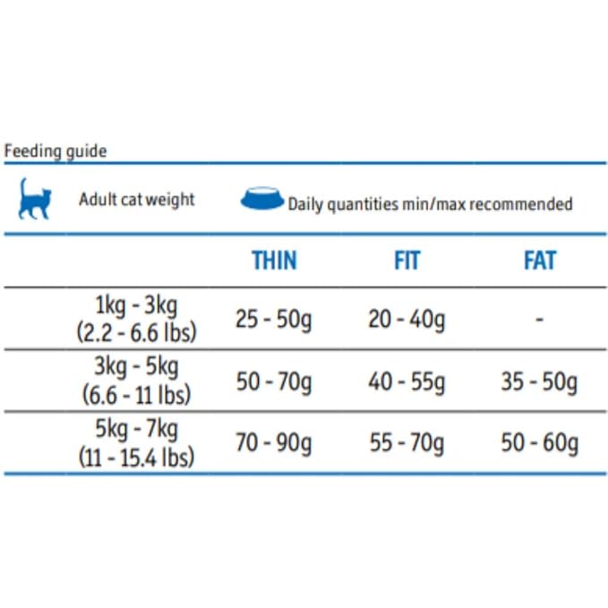 FARMINA PET FOODS Matisse Premium Salmon Dry Cat Food For Neutered For Adult Cats - 1.5 Kg Each - Pack Of 22685