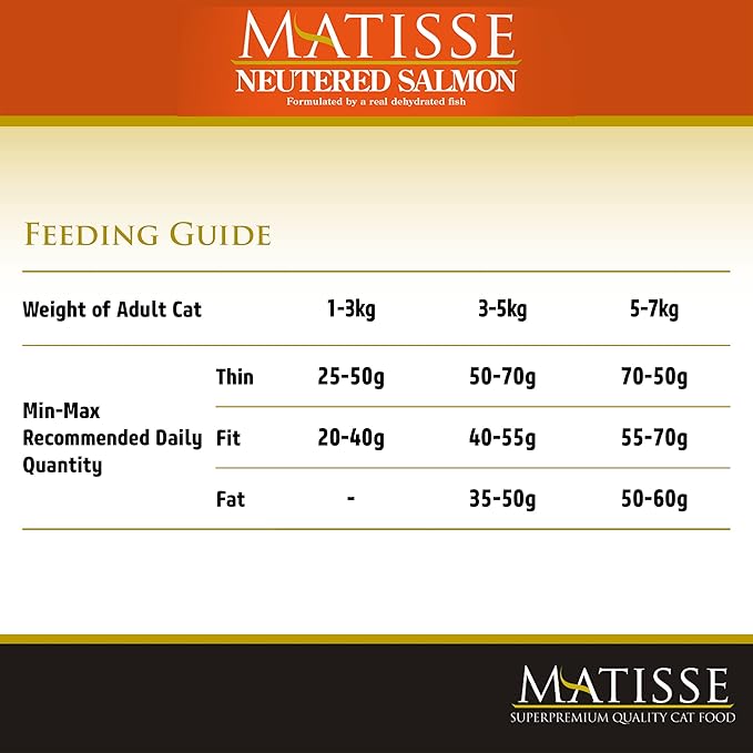 FARMINA Matisse Dry Cat Pet Food, Neutered Adult, 10-kg, Salmon