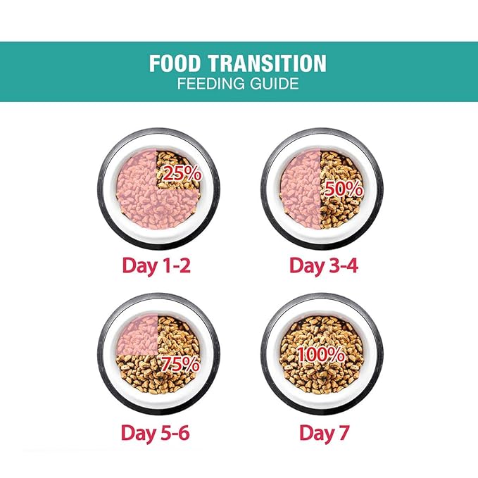 ME-O Kitten Dry CAT Food (Persian) 6.8 KG