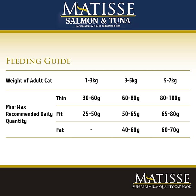 Farmina Matisse Salmon & Tuna Cat Food | Complete & Balanced Nutrition | for Adult Cats | Supports Coat Shine & Digestion | 10kg