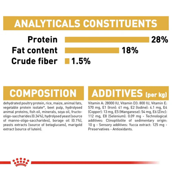 Royal Canin Shih Tzu Puppy Dry Dog Food 1.5 kg