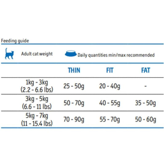 FARMINA PET FOODS Matisse Premium Salmon Dry Cat Food For Neutered For Adult Cats - 1.5 Kg Each - Pack Of 22685
