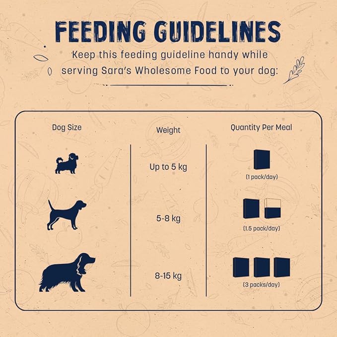HUFT Sara's Wholesome Food - Grain-Free Chicken and Turkey Dog Food | Human Grade Ingredients | Gluten Free | Balanced Meal | Suitable for Adults & Puppies - 100 gm | Pack of 5