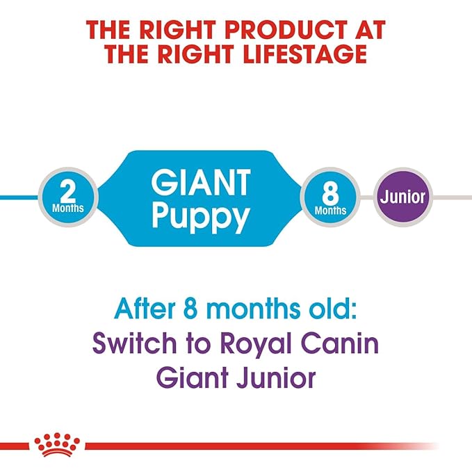 Royal Canin Giant Pellet Dog Food For Puppy, Meat Flavour, 15 kg