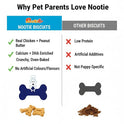 Nootie Chicken Puppy Biscuits - Chicken & Peanut Butter Flavoured Treats for Puppies | Protein-Rich, Highly Digestible & Nutritious | Suitable for All Breeds | 900g
