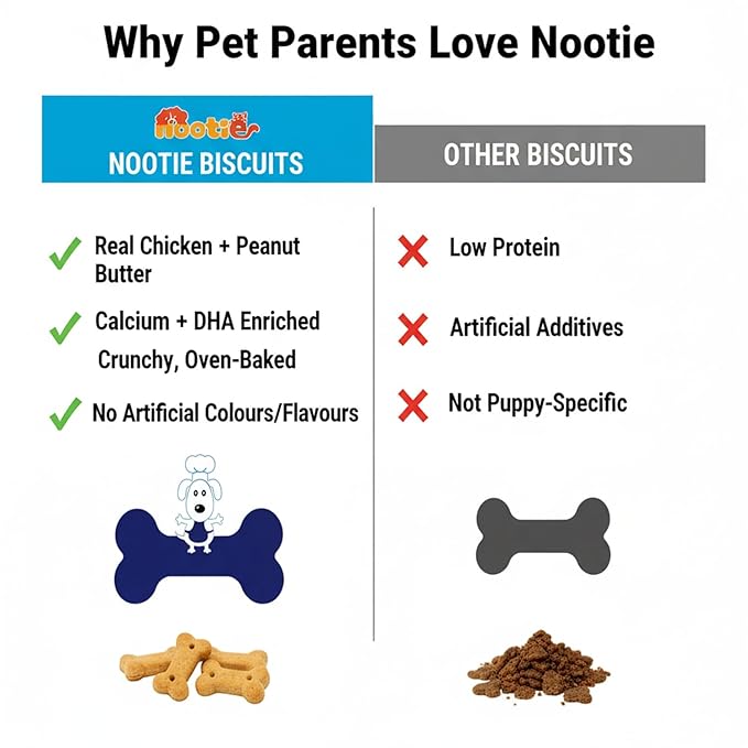 Nootie Chicken Puppy Biscuits - Chicken & Peanut Butter Flavoured Treats for Puppies | Protein-Rich, Highly Digestible & Nutritious | Suitable for All Breeds | 900g