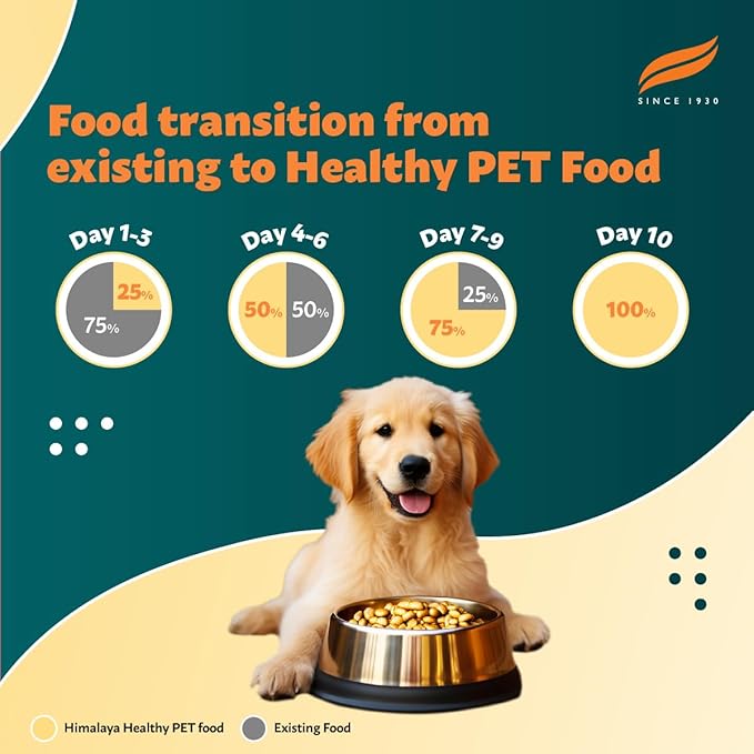 Himalaya Healthy PET Food for Puppies | Chicken & Rice | 20kg | Complete & Balanced Nutrition with Black Pepper, Oats & Papaya