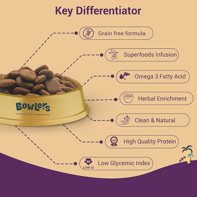 Bowlers Nutrimax Club Adult Dry Dog Food: Grain-Free Wellness Formula