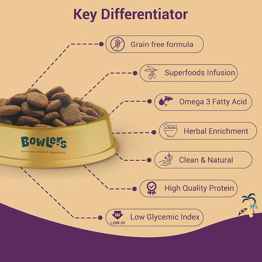 Bowlers Nutrimax Club Adult Dry Dog Food: Grain-Free Wellness Formula