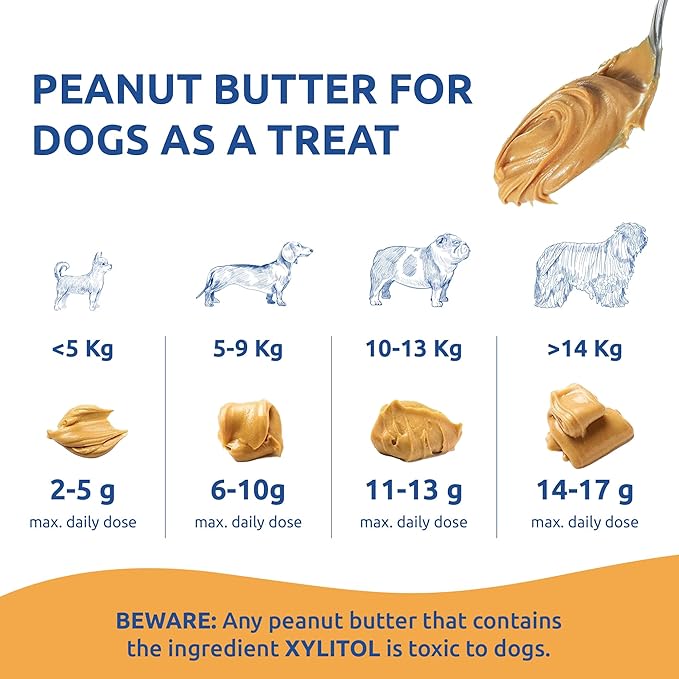 Peanut Butter for Dogs 250gm Eack Pack 2 | All-Natural, xylitol-Free | Protein-Rich Treat with Zero preservatives |Perfect for Training, Grooming, Rewards & Snacking | Safe for All Breeds