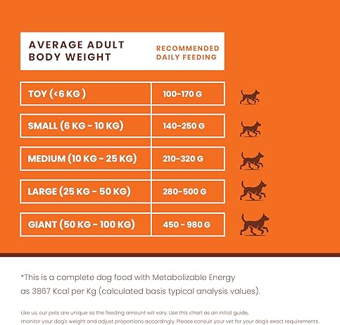 Dry Dog Food Adult 3kg | High Protein Chicken, Rice, Vegetables | 39 Essential Nutrients | Healthy Skin Shiny Coat, Strong Bones & Muscles| Complete Balanced Pure Pet Food for Pedigree Dogs