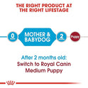 Royal Canin Medium Puppy Food, 4 Kg, Dry Food, Supports Digestive Health & Immune System, Provides Short Growth & High Energy Content