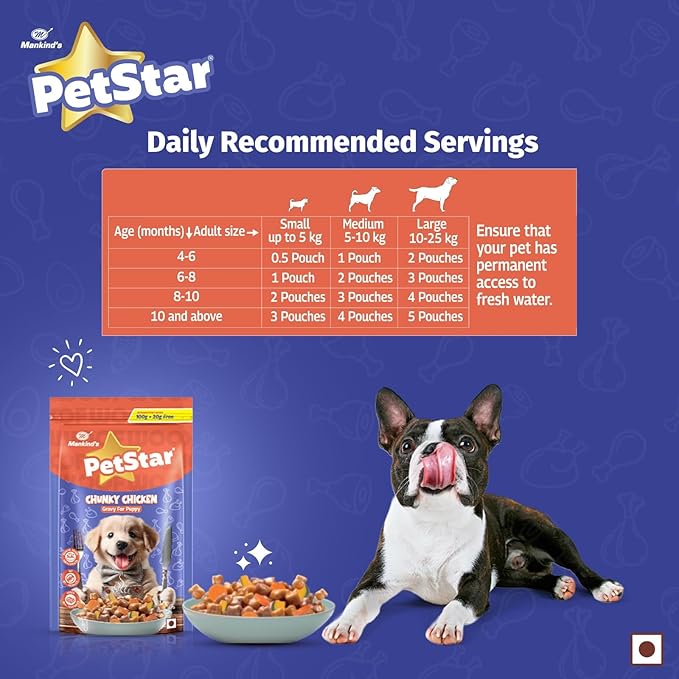 Mankind Petstar Puppy Wet Dog Food (High Protein) Chunky Chicken Gravy, 120g (Pack of 15) | Made with Real Chicken & Veggies |No Artificial Flavors
