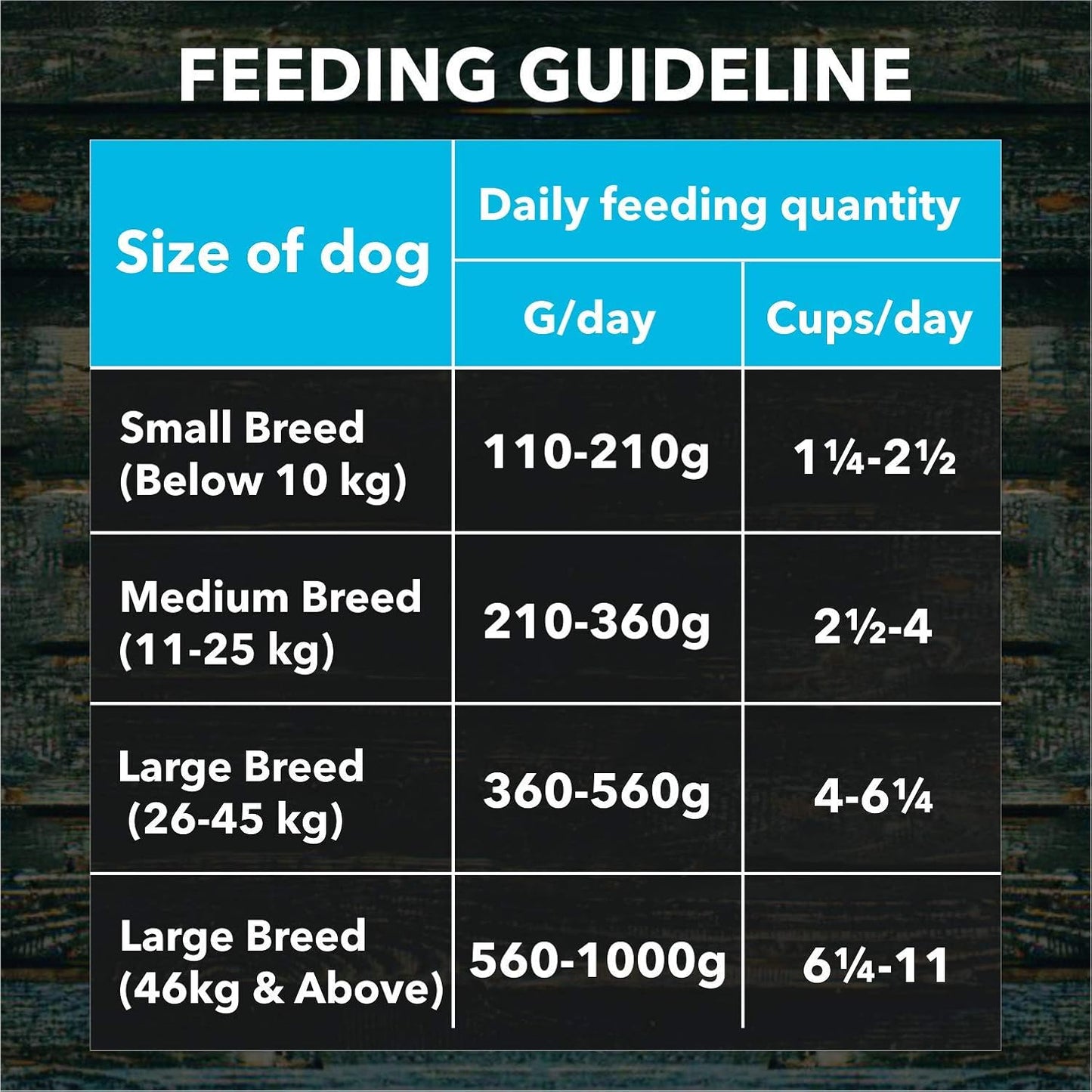 Meat Up Adult Dry Dog Food, 3+3 kg (Buy 1 Get 1 Free), Total 6 Kg Pack