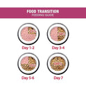 ME-O Adult Dry CAT Food Persian CAT 2.8 KG