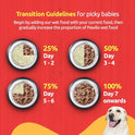 Protein-Rich Chicken & Egg Gravy for Dogs | Pet Nutritious Wet Meal | Puppy & Adult Formula | 70ml Each - Pack of 12 | High Omega-3 for Joint | Delicious Canine Cuisine, Supports Strong Bones