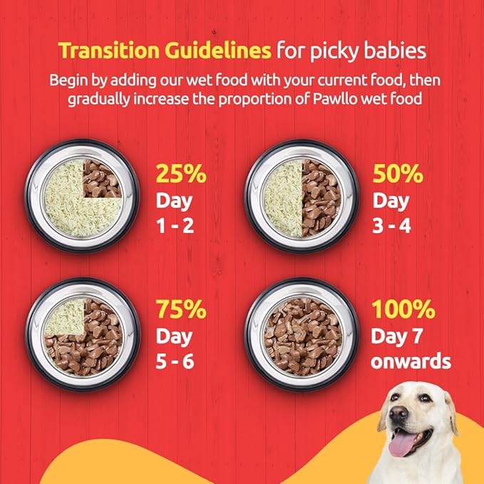Protein-Rich Chicken & Egg Gravy for Dogs | Pet Nutritious Wet Meal | Puppy & Adult Formula | 70ml Each - Pack of 12 | High Omega-3 for Joint | Delicious Canine Cuisine, Supports Strong Bones