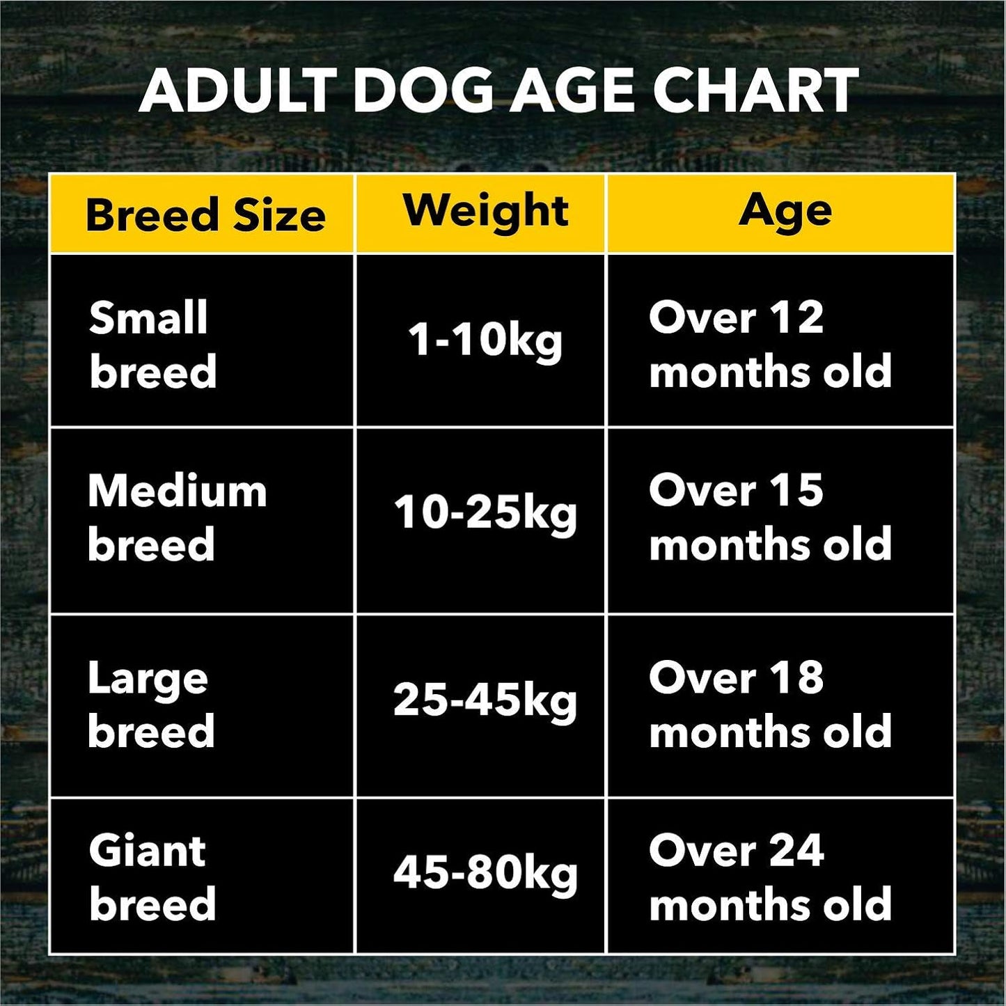 Meat Up Adult Dry Dog Food, 3+3 kg (Buy 1 Get 1 Free), Total 6 Kg Pack