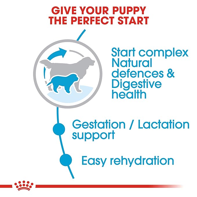 Royal Canin Giant Starter, Mother & Babdog Food, 3.5 Kg, Dry Food, Supports Complex Natural Defence & digestive health, Provides Gestation/Lactation Support, Supports Easy rehydration