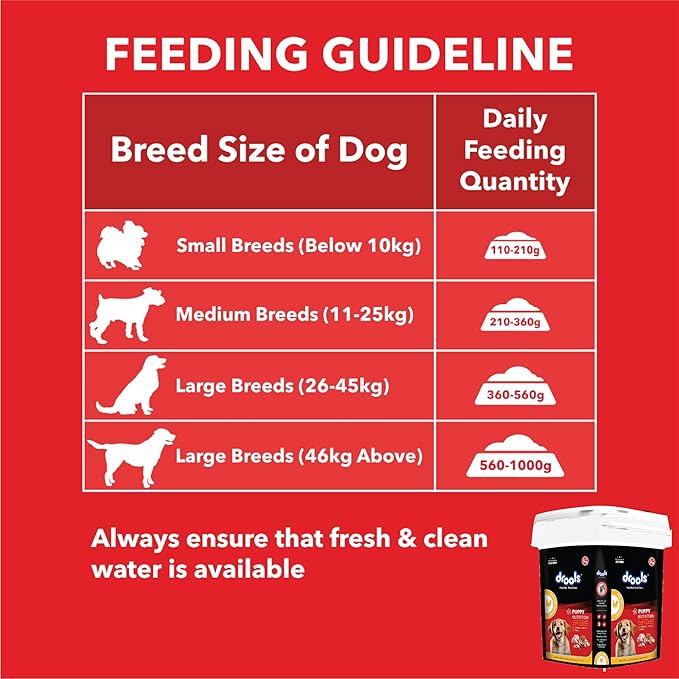 Drools Puppy Dry Dog Food Inside Container 5kg | Chicken and Egg Flavour | Digestive Support | Immune Boosting | DHA Helps in Brain Development | Highly Palatable