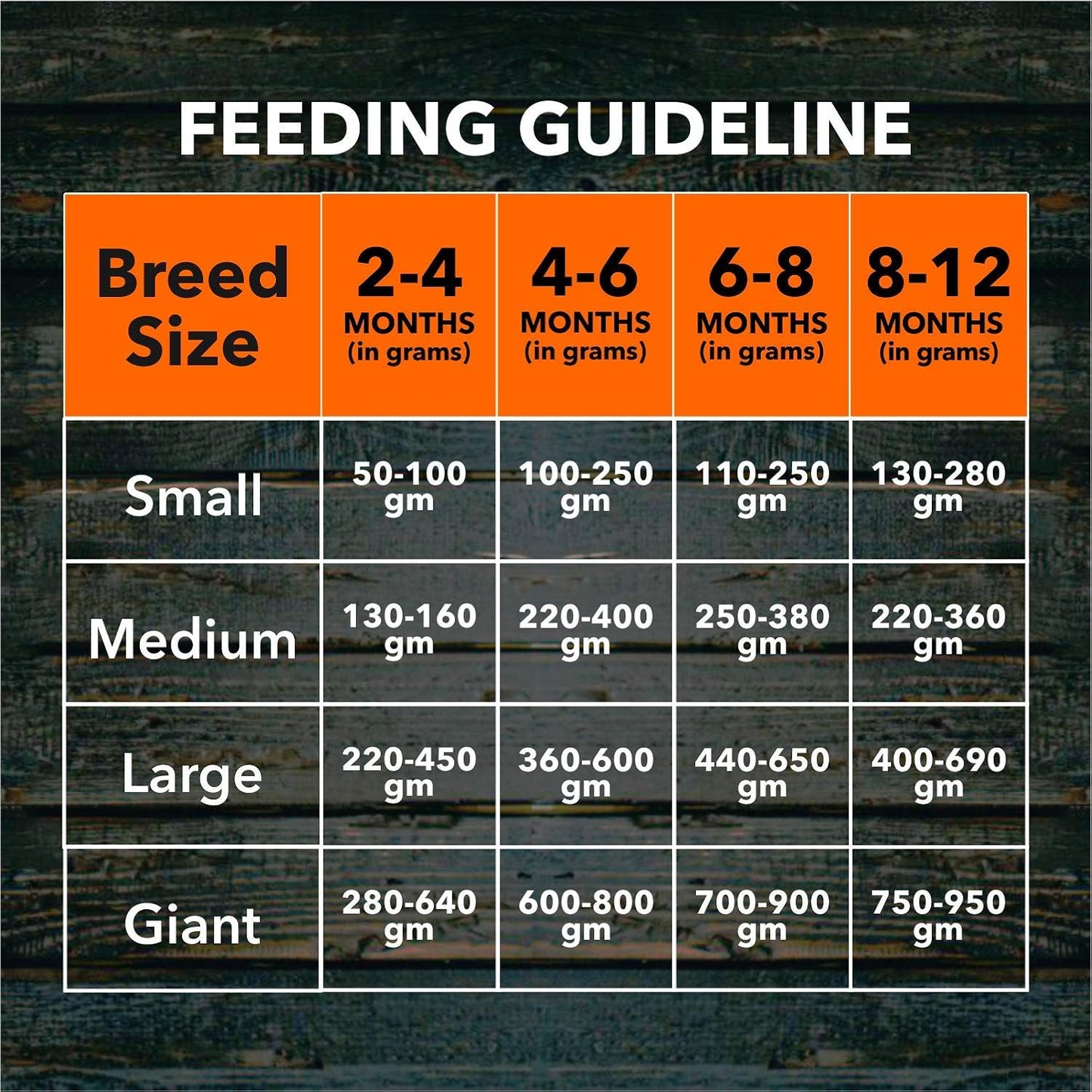 MEAT UP Puppy Dry Dog Food (Chicken Flavor) - 20 kg Pack