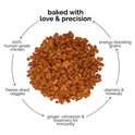 Chicken and Egg Baked Dry Food for Adult Dogs & Puppies
