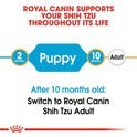 Royal Canin Shih Tzu Puppy Dry Dog Food 1.5 kg