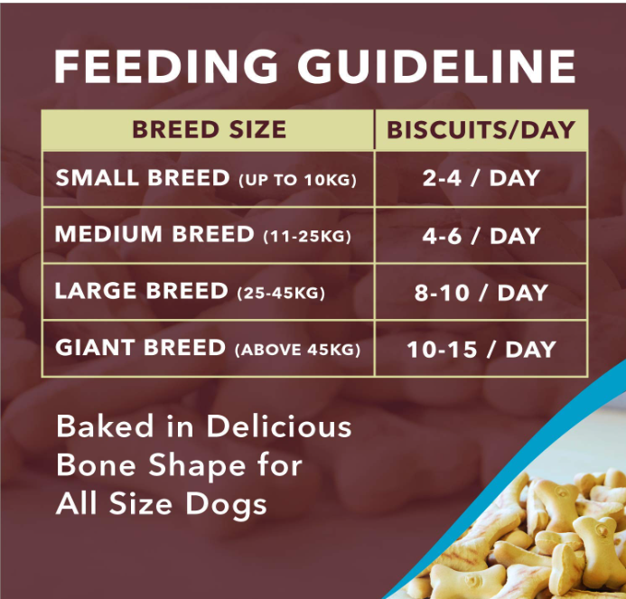 Meat Up Dog Treats Biscuits Real Chicken Flavour, 500g (Buy 1 Get 1 Free),1 Kg Pack